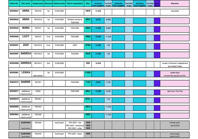 PRODUCT FILE  pag 1