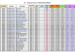 GROSS MARGIN monitoring