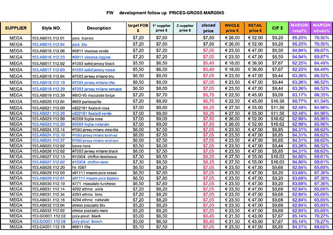 GROSS MARGIN monitoring